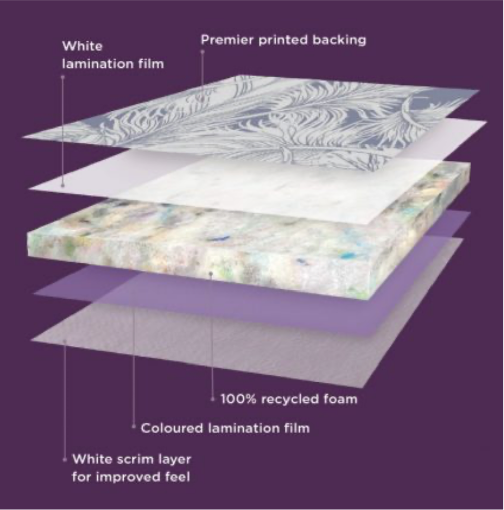 Tredaire 9mm Underlay